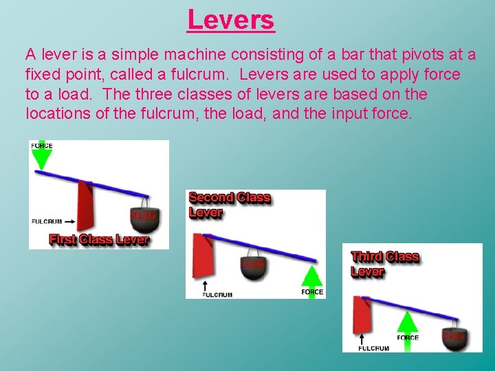 Levers A lever is a simple machine consisting of a bar that pivots at