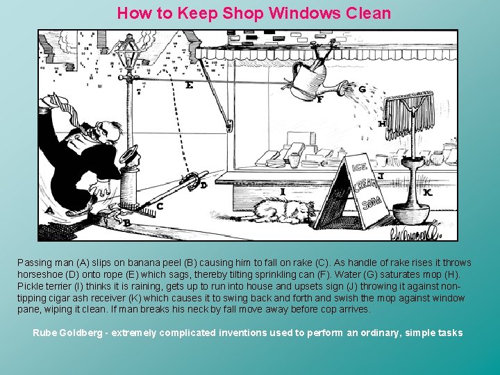 How to Keep Shop Windows Clean Passing man (A) slips on banana peel (B)