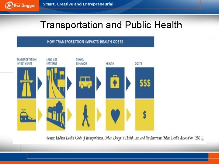 Transportation and Public Health 