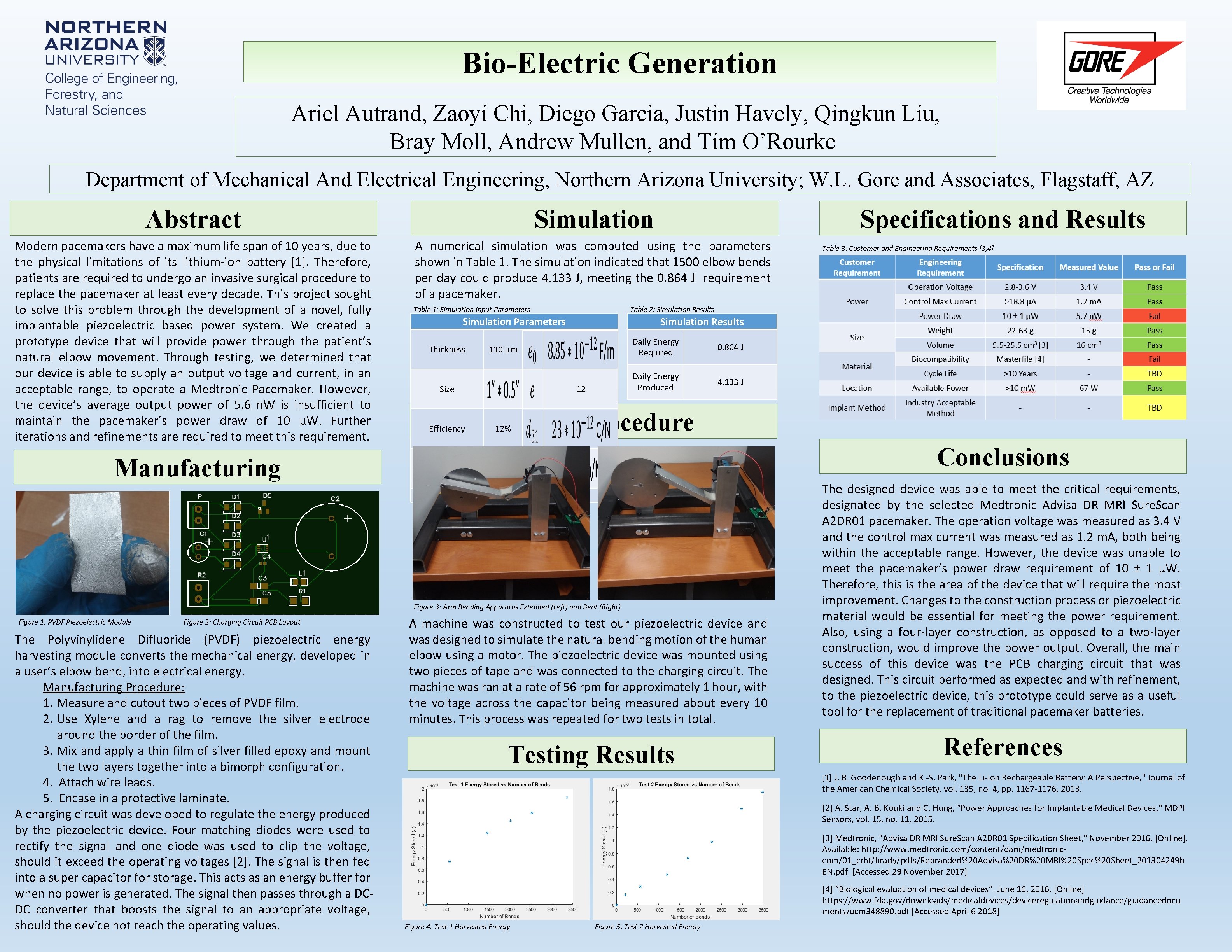 Bio-Electric Generation Ariel Autrand, Zaoyi Chi, Diego Garcia, Justin Havely, Qingkun Liu, Bray Moll,