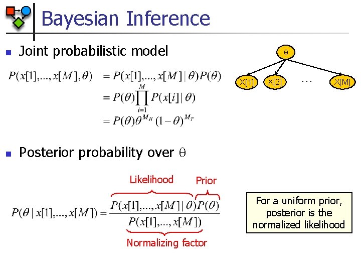 Bayesian Inference n Joint probabilistic model X[1] n X[2] … X[M] Posterior probability over