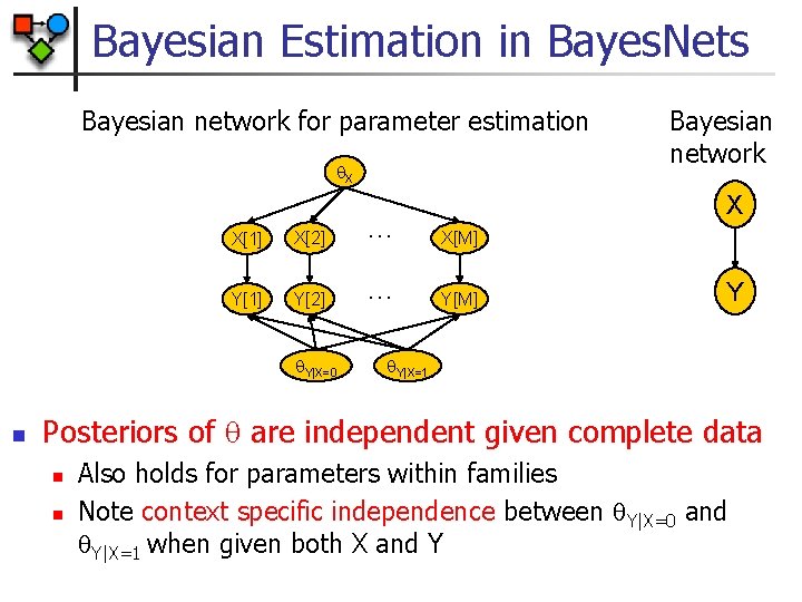 Bayesian Estimation in Bayes. Nets Bayesian network for parameter estimation X X[1] X[2] …