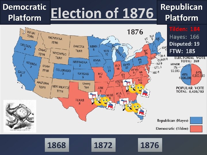 Democratic Platform Election of 1876 Republican Platform Tilden: 184 Hayes: 166 Disputed: 19 FTW: