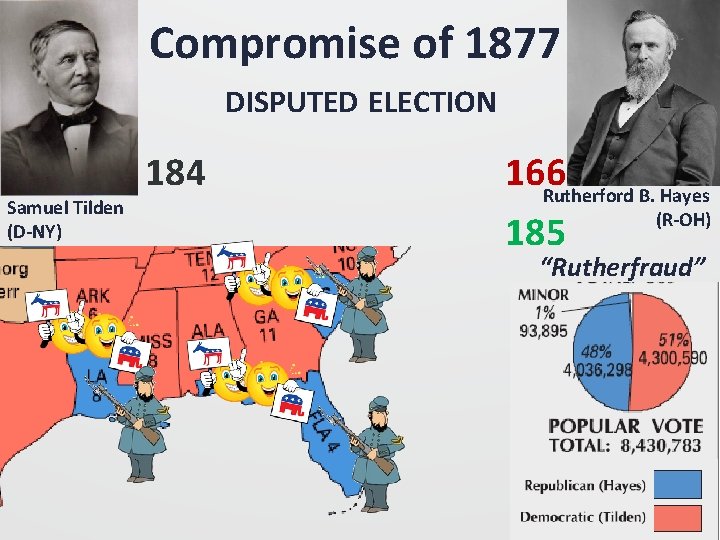 Compromise of 1877 DISPUTED ELECTION Samuel Tilden (D-NY) 184 166 Rutherford B. Hayes (R-OH)