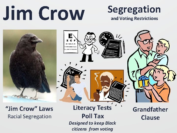 Jim Crow “Jim Crow” Laws Racial Segregation and Voting Restrictions Literacy Tests Poll Tax