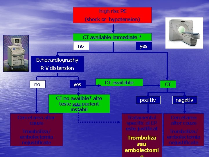 high risc PE (shock or hypotension) CT available immediate * no yes Echocardiography R