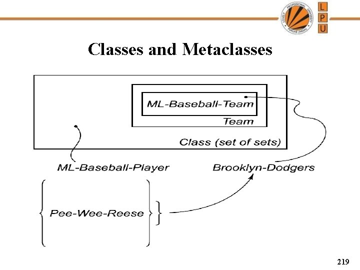 Classes and Metaclasses 219 