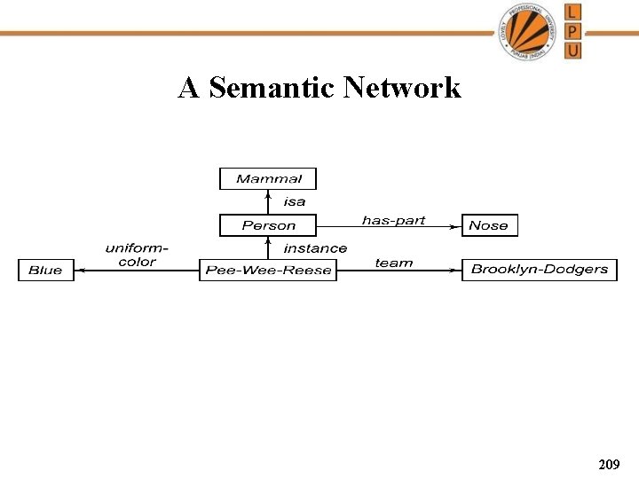 A Semantic Network 209 