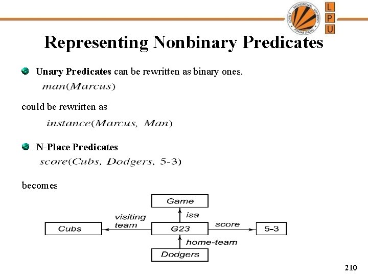 Representing Nonbinary Predicates Unary Predicates can be rewritten as binary ones. could be rewritten