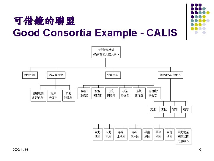 可借鏡的聯盟 Good Consortia Example - CALIS 2002/11/14 6 