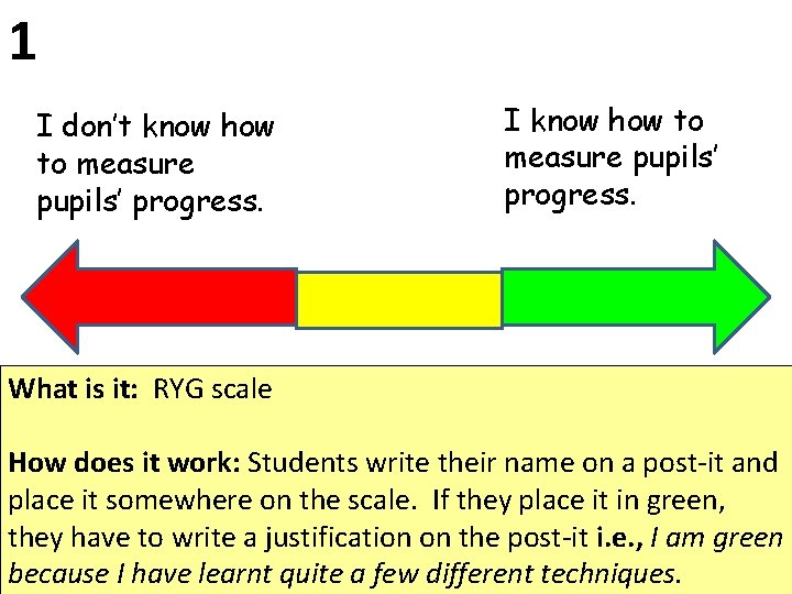 1 I don’t know how to measure pupils’ progress. I know how to measure