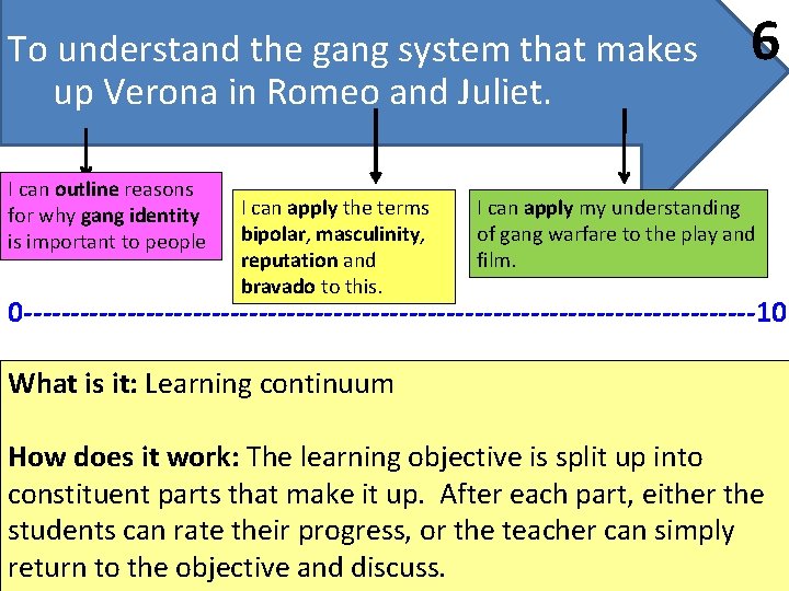 To understand the gang system that makes up Verona in Romeo and Juliet. I