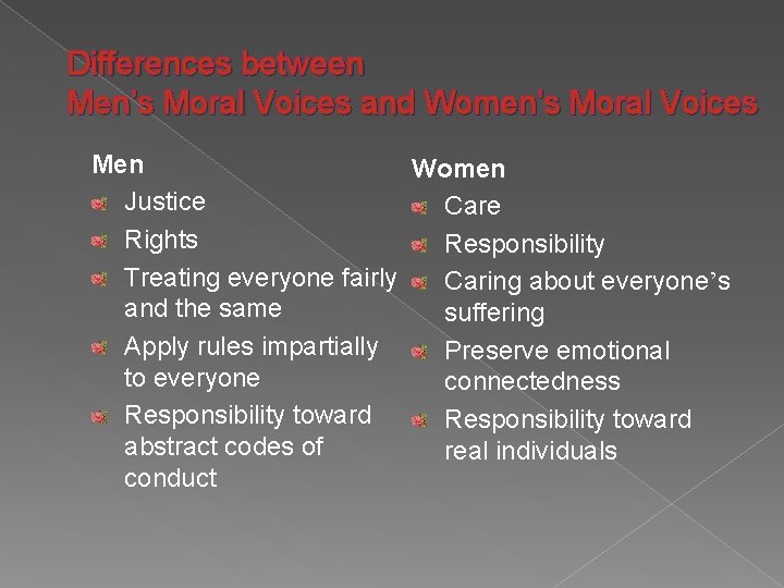 Differences between Men’s Moral Voices and Women’s Moral Voices Men Women Justice Care Rights