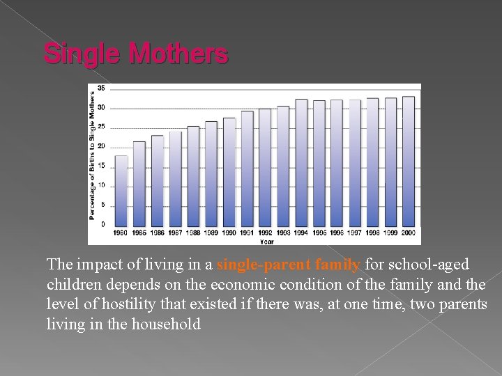 Single Mothers The impact of living in a single-parent family for school-aged children depends