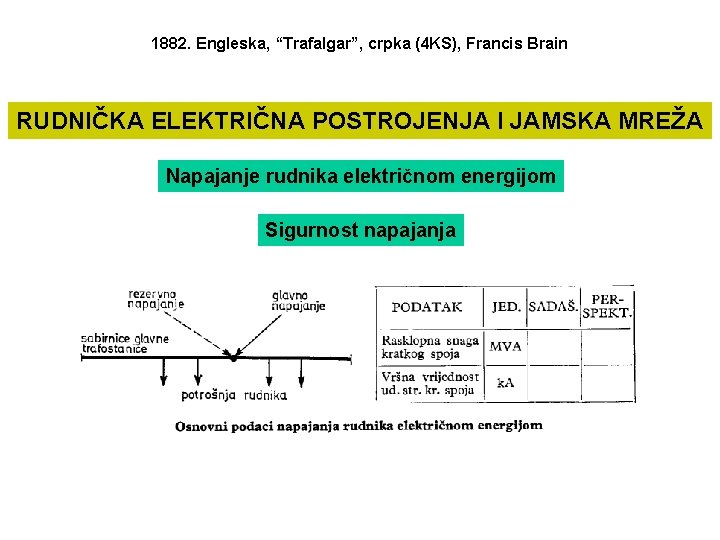 1882. Engleska, “Trafalgar”, crpka (4 KS), Francis Brain RUDNIČKA ELEKTRIČNA POSTROJENJA I JAMSKA MREŽA