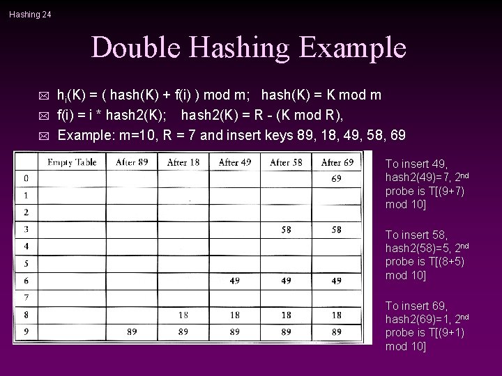 Hashing 24 Double Hashing Example * * * hi(K) = ( hash(K) + f(i)