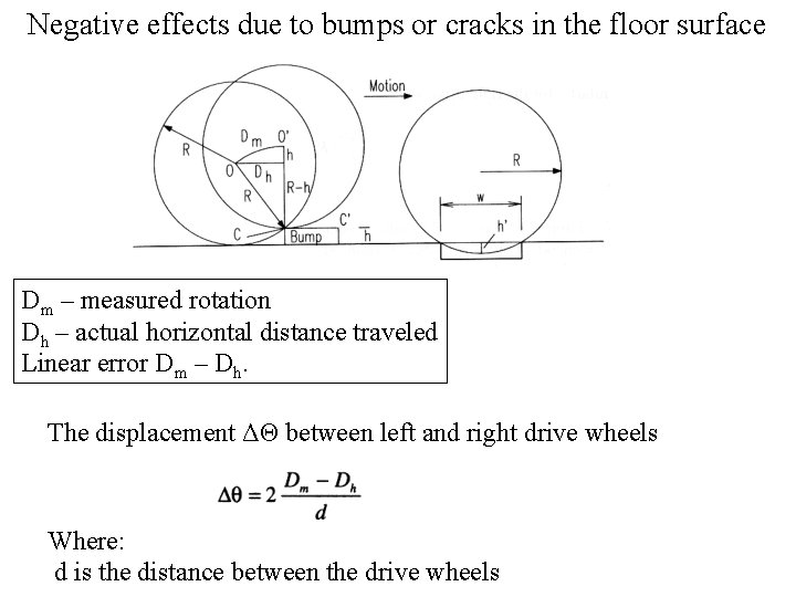 Negative effects due to bumps or cracks in the floor surface Dm – measured