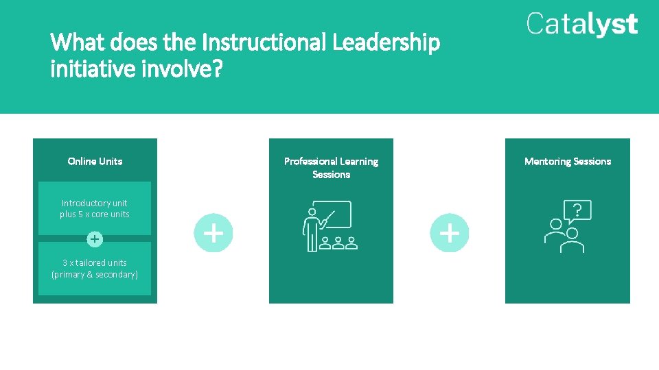 What does the Instructional Leadership initiative involve? Online Units Introductory unit plus 5 x