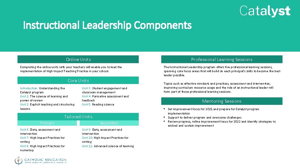 Instructional Leadership Components Online Units Professional Learning Sessions Completing the online units with your