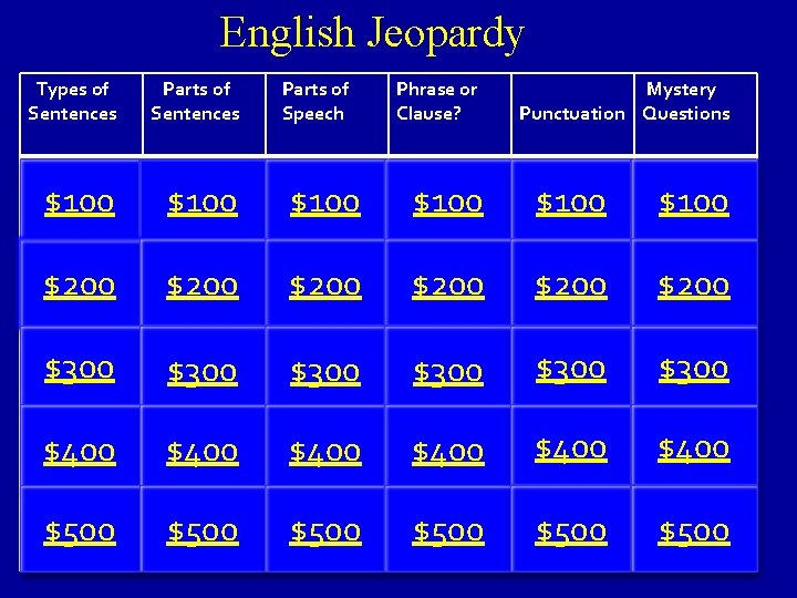 English Jeopardy Types of Sentences Parts of Speech Phrase or Clause? Mystery Punctuation Questions