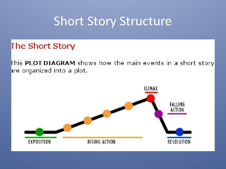 Elements of a Short Story The Structure Overview