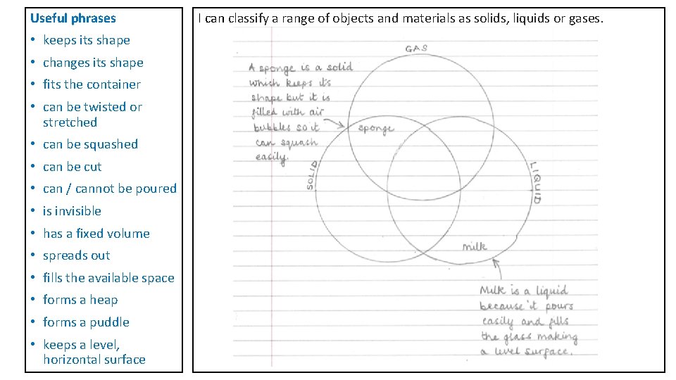 Useful phrases • keeps its shape • changes its shape • fits the container