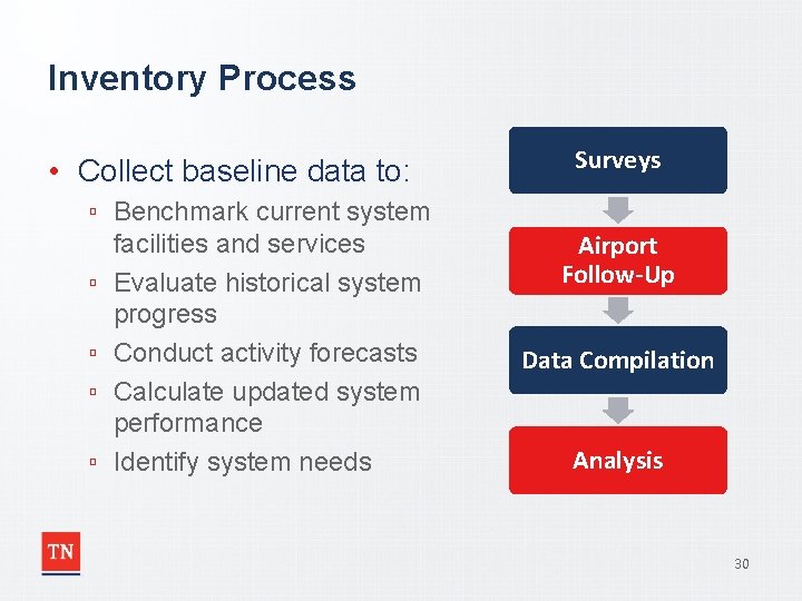 Inventory Process • Collect baseline data to: ▫ Benchmark current system facilities and services