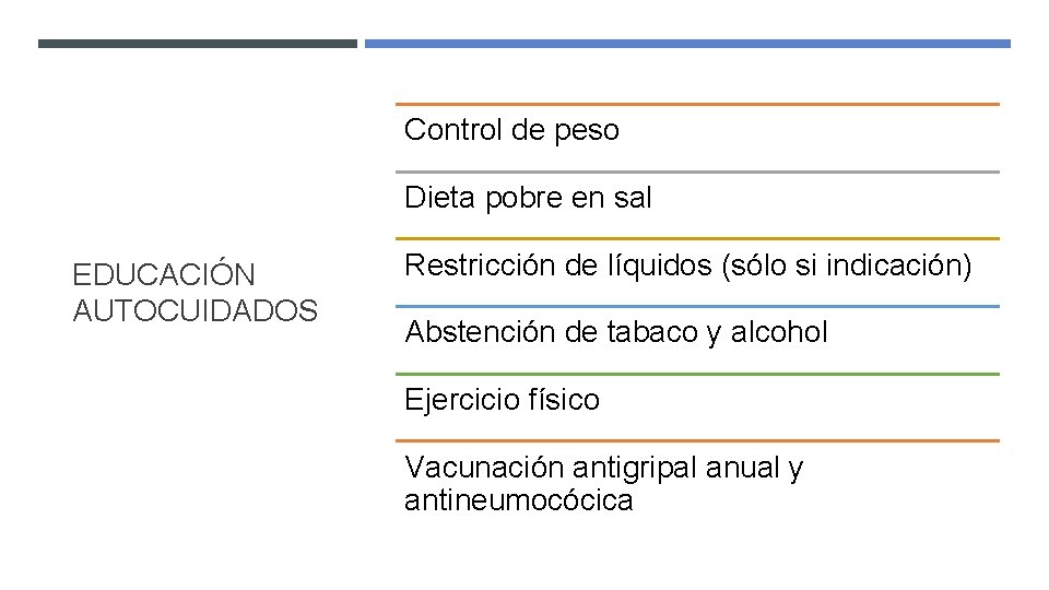 Control de peso Dieta pobre en sal EDUCACIÓN AUTOCUIDADOS Restricción de líquidos (sólo si