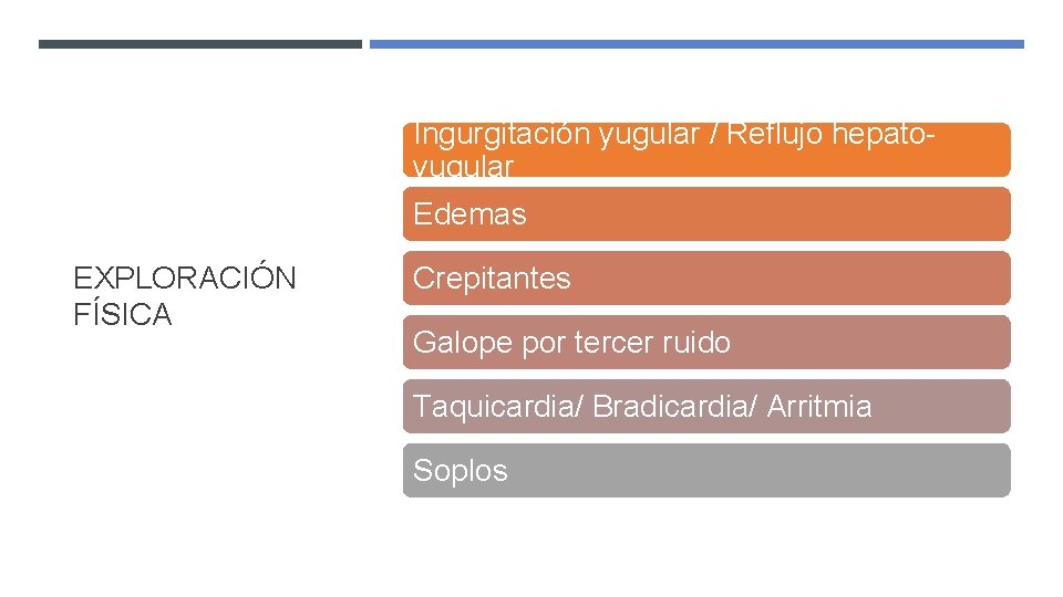 Ingurgitación yugular / Reflujo hepatoyugular Edemas EXPLORACIÓN FÍSICA Crepitantes Galope por tercer ruido Taquicardia/