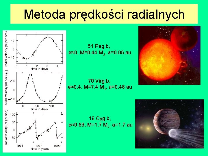 Metoda prędkości radialnych 51 Peg b, e≈0, M=0. 44 MJ, a=0. 05 au 70