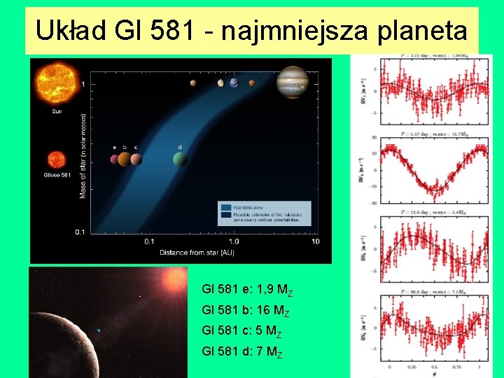 Układ Gl 581 - najmniejsza planeta Gl 581 e: 1, 9 MZ Gl 581