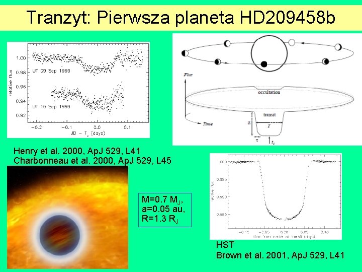 Tranzyt: Pierwsza planeta HD 209458 b Henry et al. 2000, Ap. J 529, L