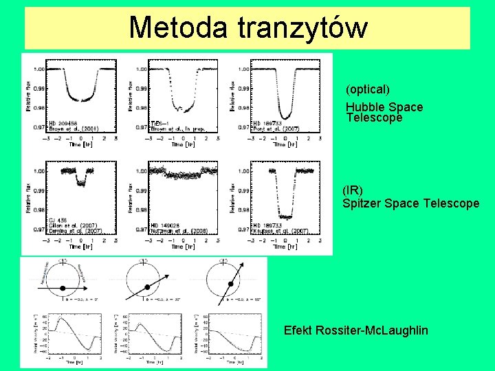 Metoda tranzytów (optical) Hubble Space Telescope (IR) Spitzer Space Telescope Efekt Rossiter-Mc. Laughlin 