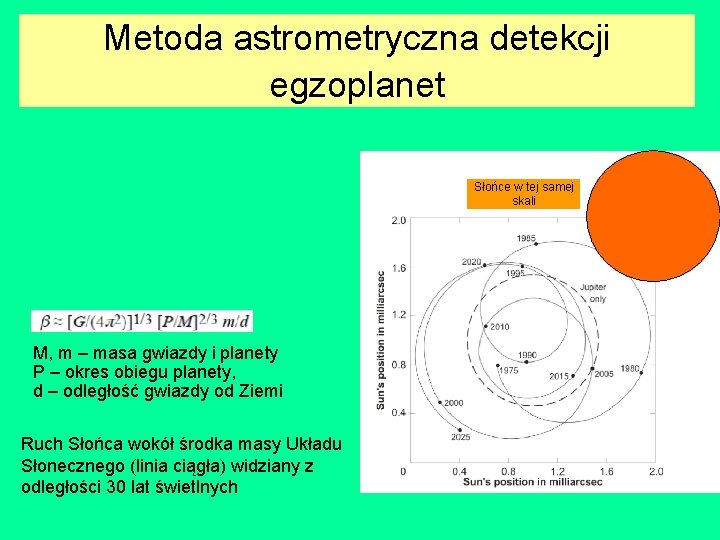 Metoda astrometryczna detekcji egzoplanet Słońce w tej samej skali M, m – masa gwiazdy