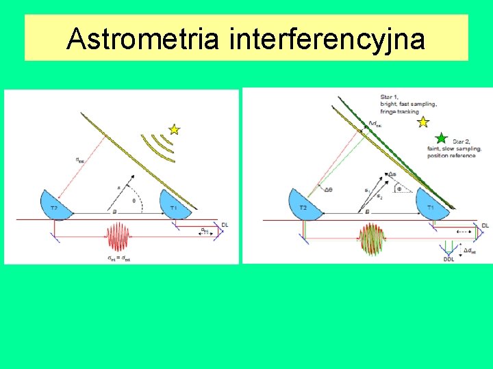 Astrometria interferencyjna 