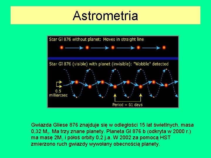 Astrometria Gwiazda Gliese 876 znajduje się w odległości 15 lat świetlnych, masa 0, 32