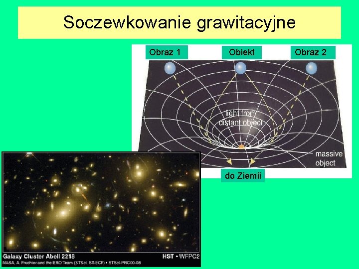 Soczewkowanie grawitacyjne Obraz 1 Obiekt do Ziemii Obraz 2 