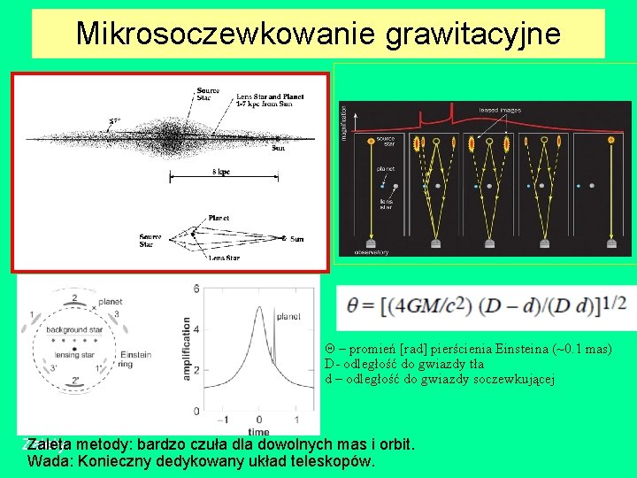 Mikrosoczewkowanie grawitacyjne Θ – promień [rad] pierścienia Einsteina (~0. 1 mas) D- odległość do