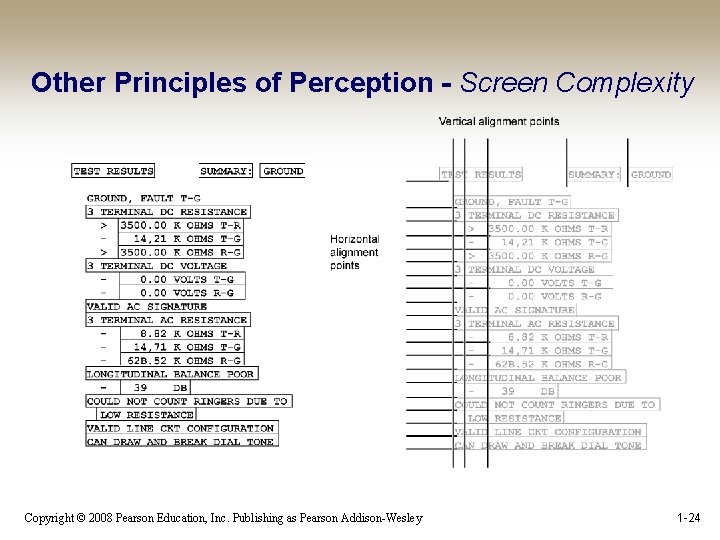 Other Principles of Perception - Screen Complexity Copyright © 2008 Pearson Education, Inc. Publishing