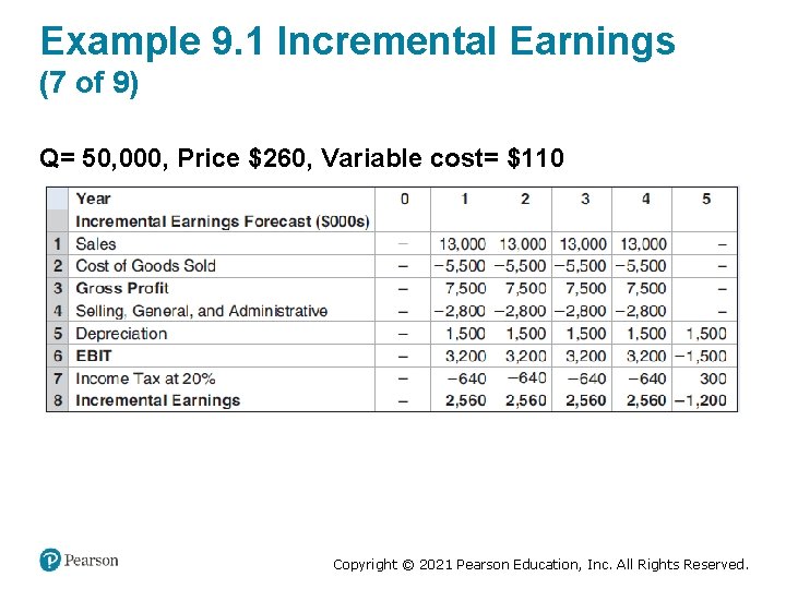 Example 9. 1 Incremental Earnings (7 of 9) Q= 50, 000, Price $260, Variable