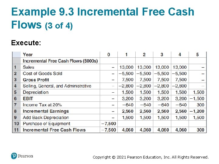 Example 9. 3 Incremental Free Cash Flows (3 of 4) Execute: Copyright © 2021