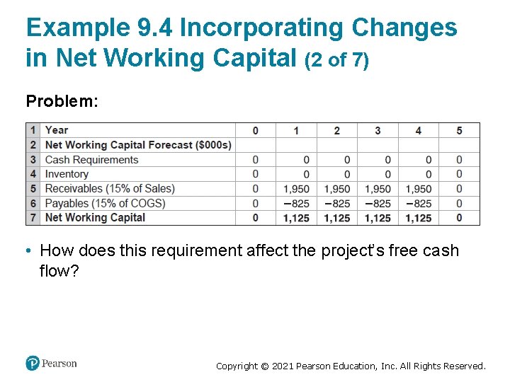 Example 9. 4 Incorporating Changes in Net Working Capital (2 of 7) Problem: •