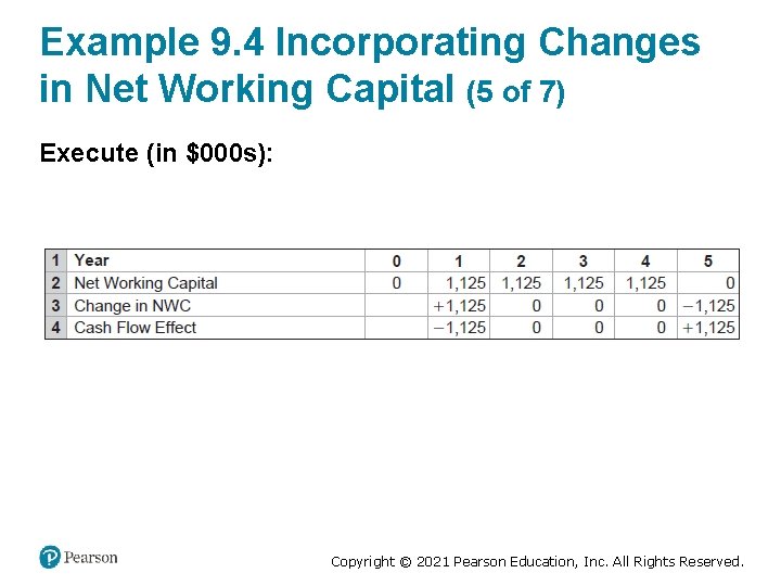 Example 9. 4 Incorporating Changes in Net Working Capital (5 of 7) Execute (in