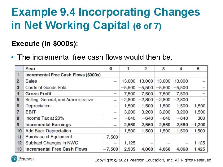 Example 9. 4 Incorporating Changes in Net Working Capital (6 of 7) Execute (in