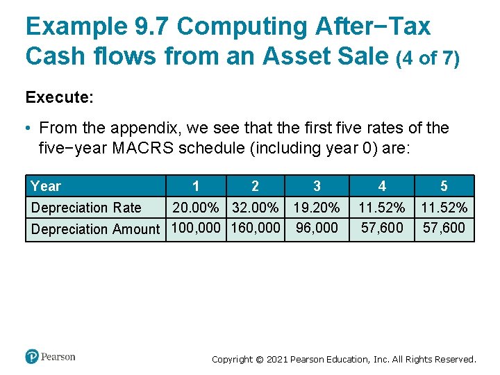 Example 9. 7 Computing After−Tax Cash flows from an Asset Sale (4 of 7)