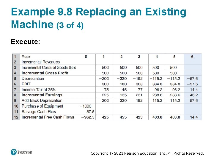 Example 9. 8 Replacing an Existing Machine (3 of 4) Execute: Copyright © 2021