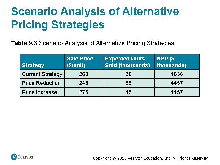 Scenario Analysis of Alternative Pricing Strategies Table 9. 3 Scenario Analysis of Alternative Pricing