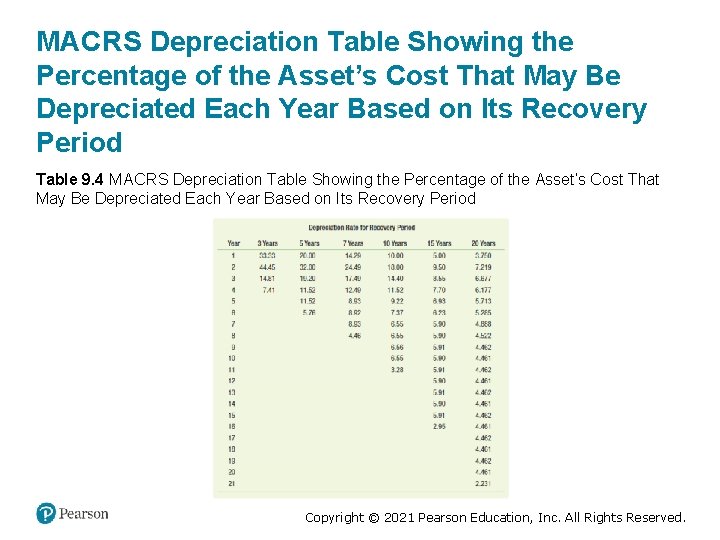 MACR S Depreciation Table Showing the Percentage of the Asset’s Cost That May Be