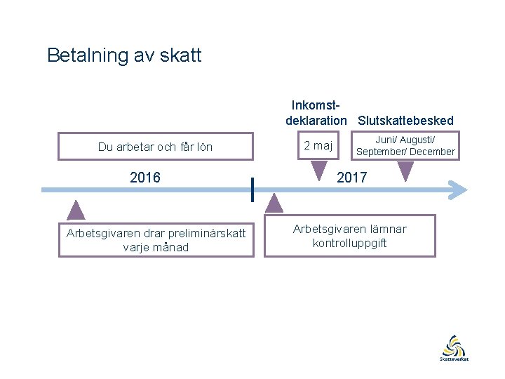 Betalning av skatt Inkomstdeklaration Slutskattebesked Du arbetar och får lön 2016 Arbetsgivaren drar preliminärskatt