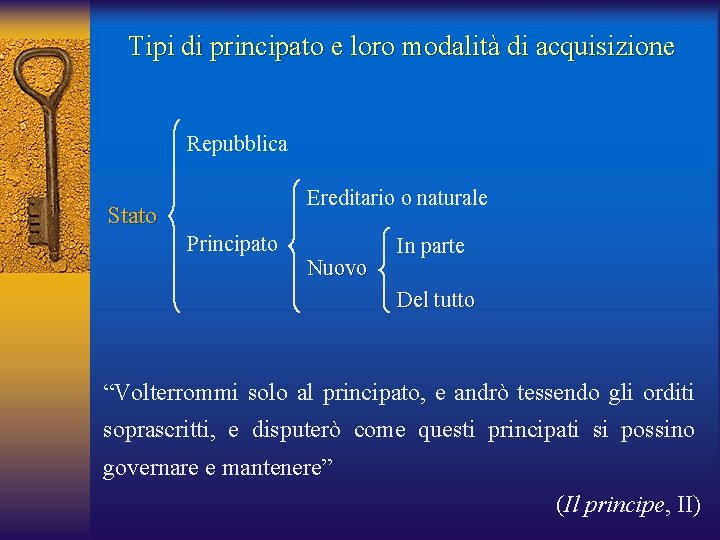 Tipi di principato e loro modalità di acquisizione Repubblica Ereditario o naturale Stato Principato